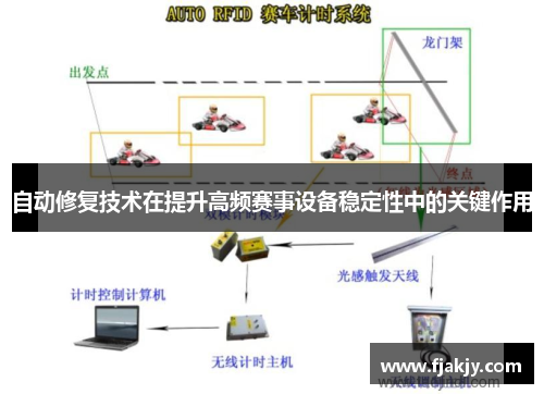 自动修复技术在提升高频赛事设备稳定性中的关键作用